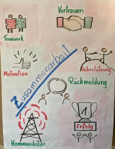 Betrieblichen Gesundheitsmanagement