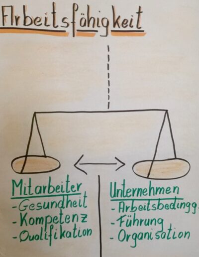 Betrieblichen Gesundheitsmanagement